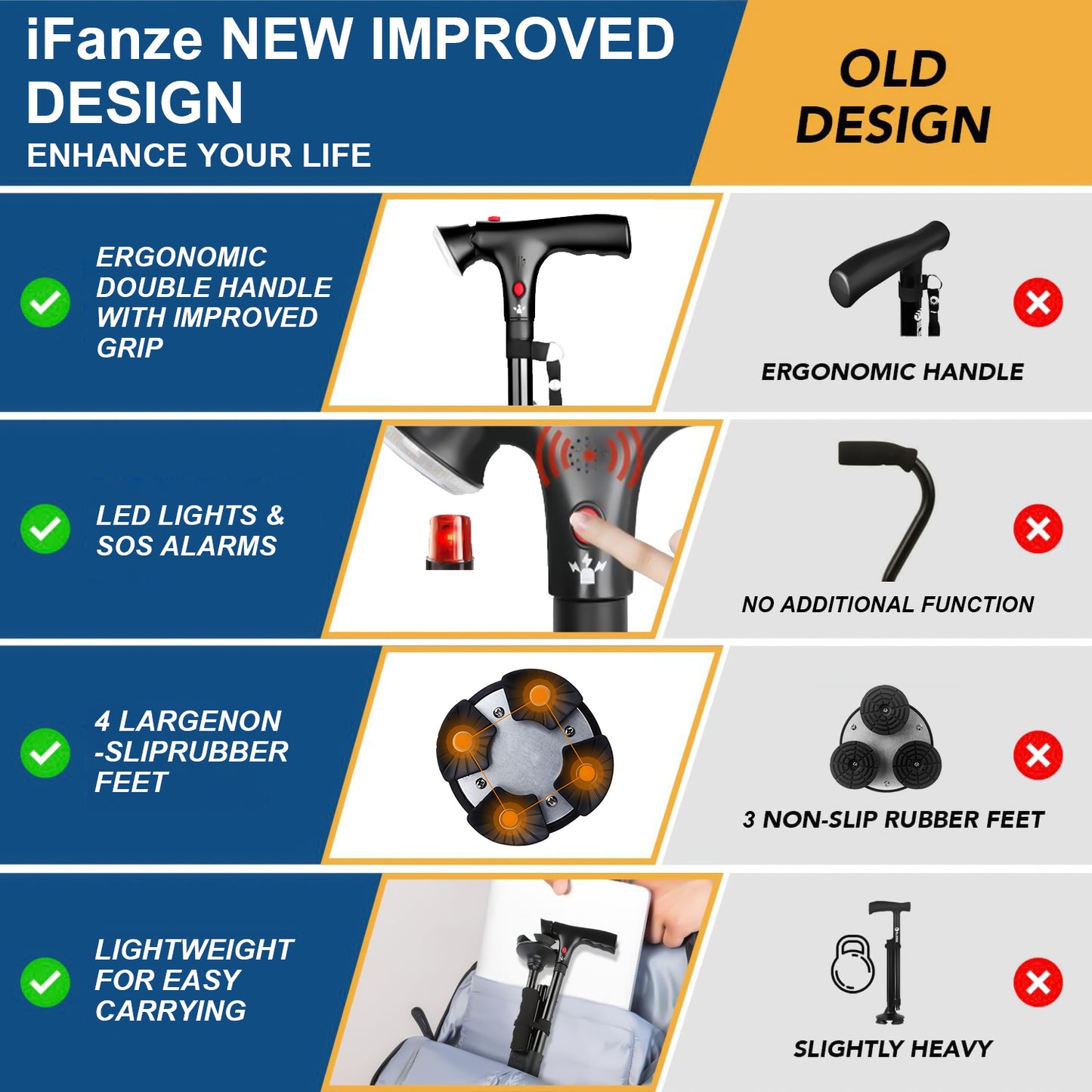 Walking Canes for Men & Women, Folding Canes with LED Flashlight, Fall Alarm, Heavy Duty, Pivot Tip, Foldable Walking Sticks for Seniors & Adults Balance