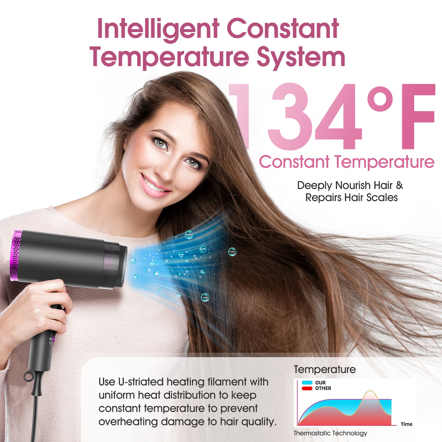 Ionic Hair Dryer, 1875W Professional Foldable Blow Dryer Safety Upgraded, Negative Ion Technolog, 3 Heating/2 Speed/Cold Settings, Contain 1 Nozzles and 1 Diffuser, for Home Salon Travel Kids
