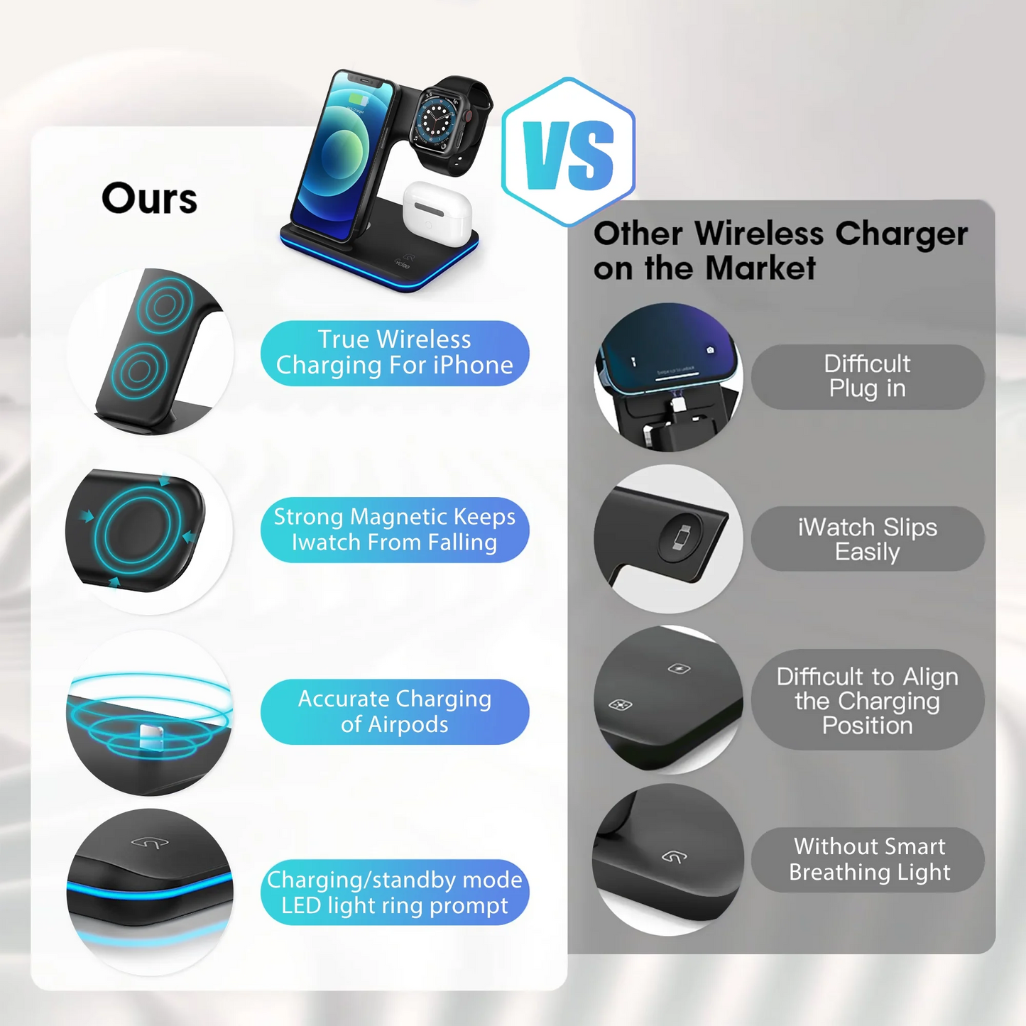 Wireless Charger, 3 in 1 Fast Charging Dock Station/ Stand, Compatible for iPhone Series 15/14/13/12/11/XS/MAX /XR/XS/X/Apple Watch Charger 9 8/7/ 6/5/4/3, AirPods, Black