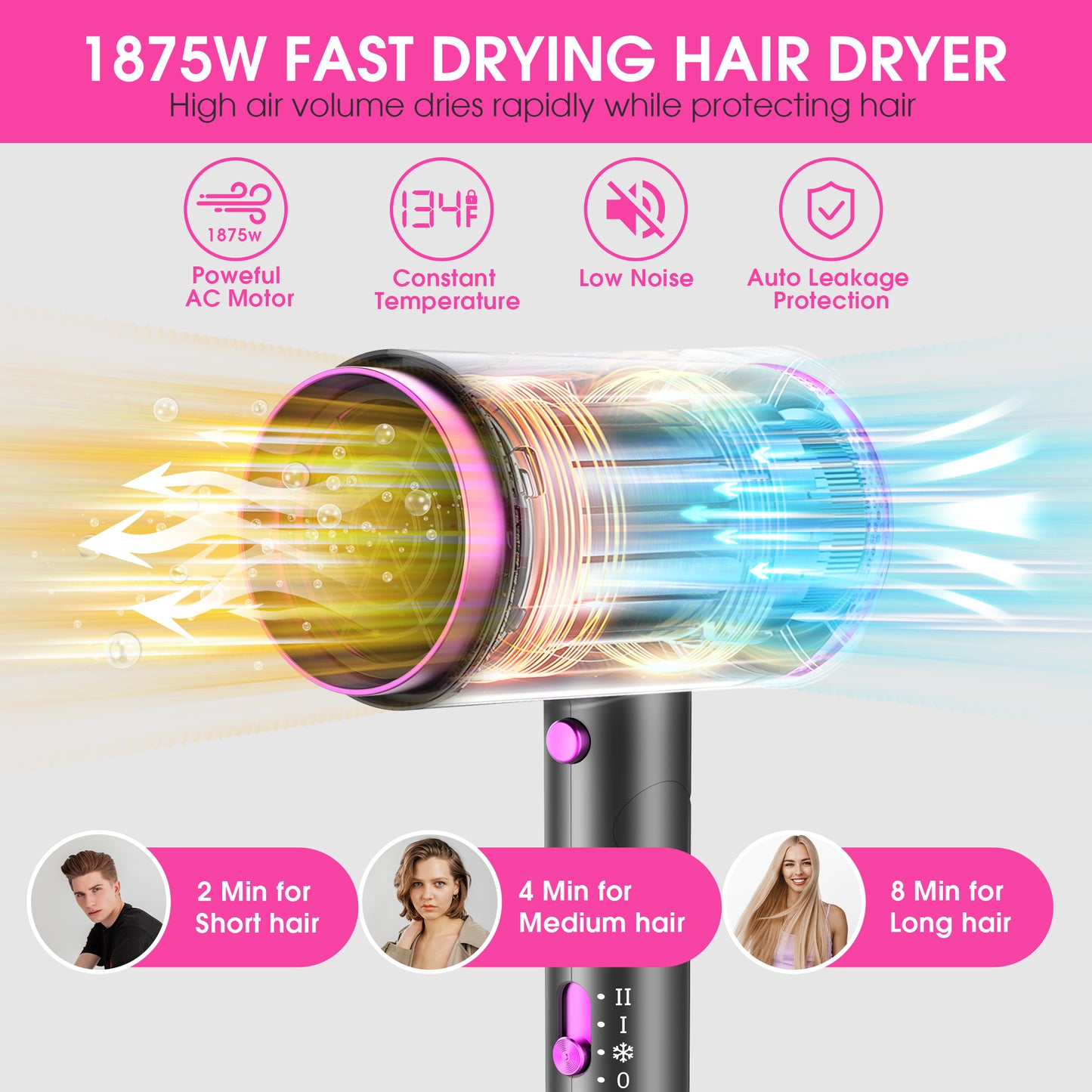 1875W Hair Dryer, Professional Ionic Hair Blow Dryers with 3 Heat Settings, 2 Speed, Cool Settings, Fast Drying Blow Dryer for Home,Travel,Salon and Hotel