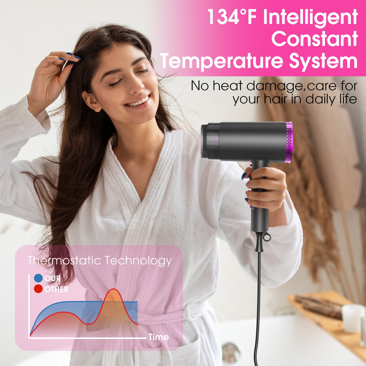 1875W Hair Dryer, Professional Ionic Hair Blow Dryers with 3 Heat Settings, 2 Speed, Cool Settings, Fast Drying Blow Dryer for Home,Travel,Salon and Hotel