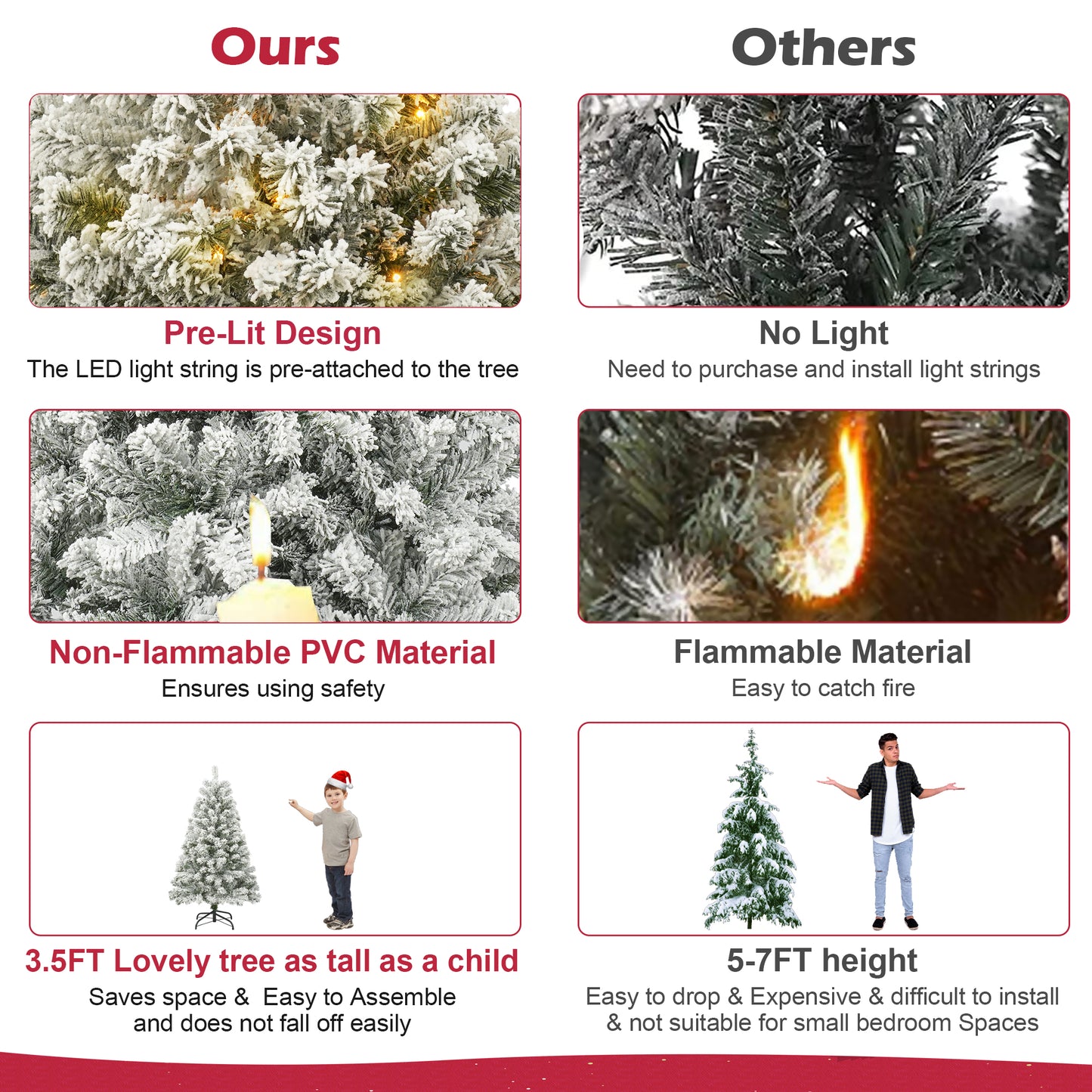 3.5 FT Pre-Lit Premium Snow Flocked Christmas Tree w/ 150 Lights 300 Tips, Hinged Artificial Holiday Xmas Christmas Decoration, Metal Base Stand, White