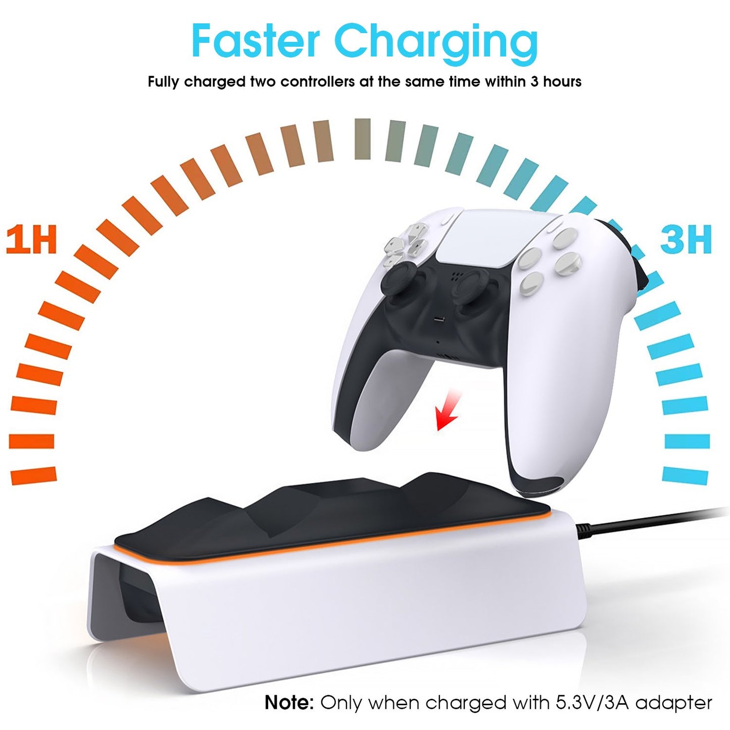 Posrue PS5 Controller Charger Station, Fast Charging Dock for PlayStation 5 Dualsense Controllers with Charging Cable and LED Indicator, White