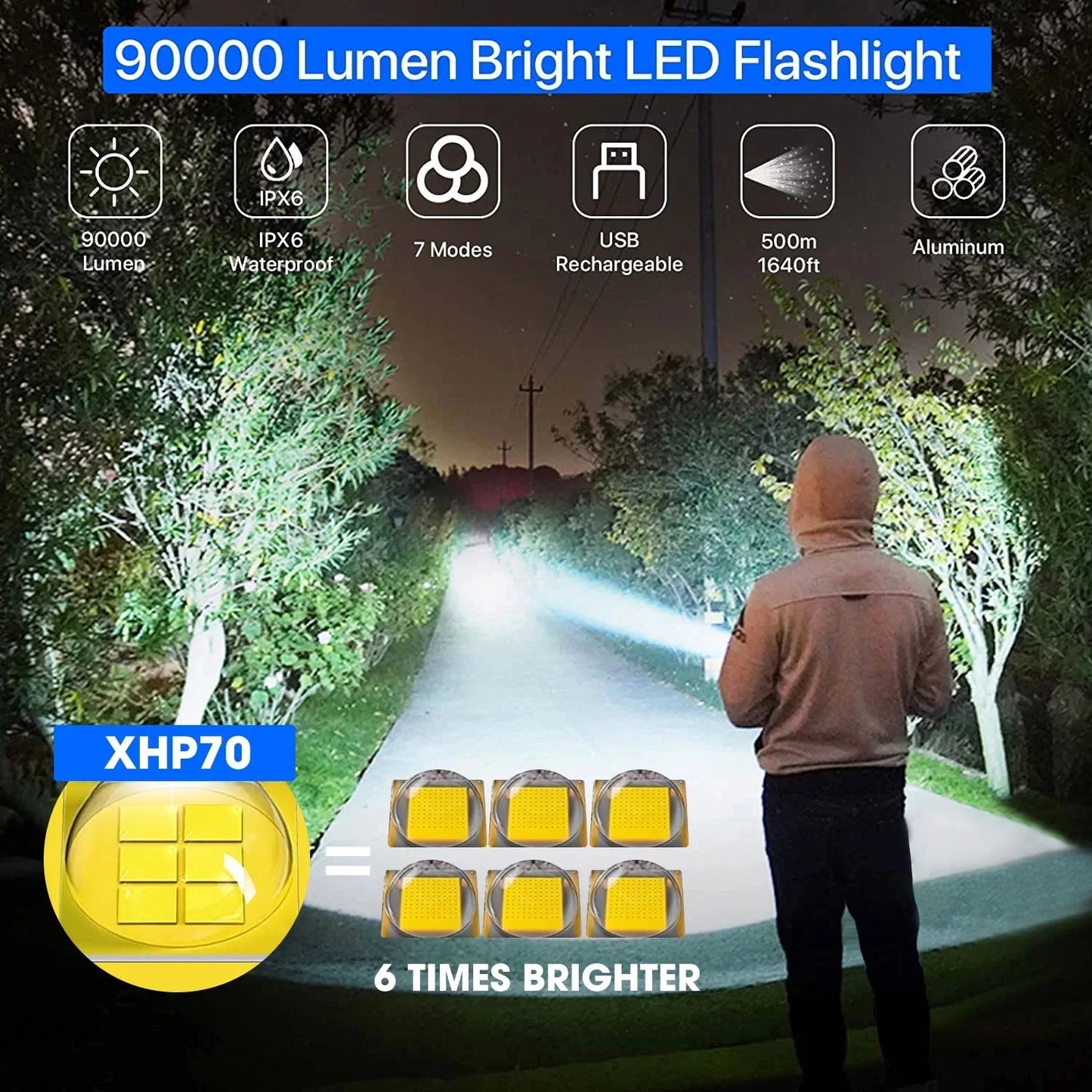 90000 Lumens Powerful Flashlight, Laighter USB Rechargeable Waterproof XHP50 Searchlight Super Bright 5 Modes LED Flashlight Zoom Bar Torch for emergencies Hiking Hunting Camping