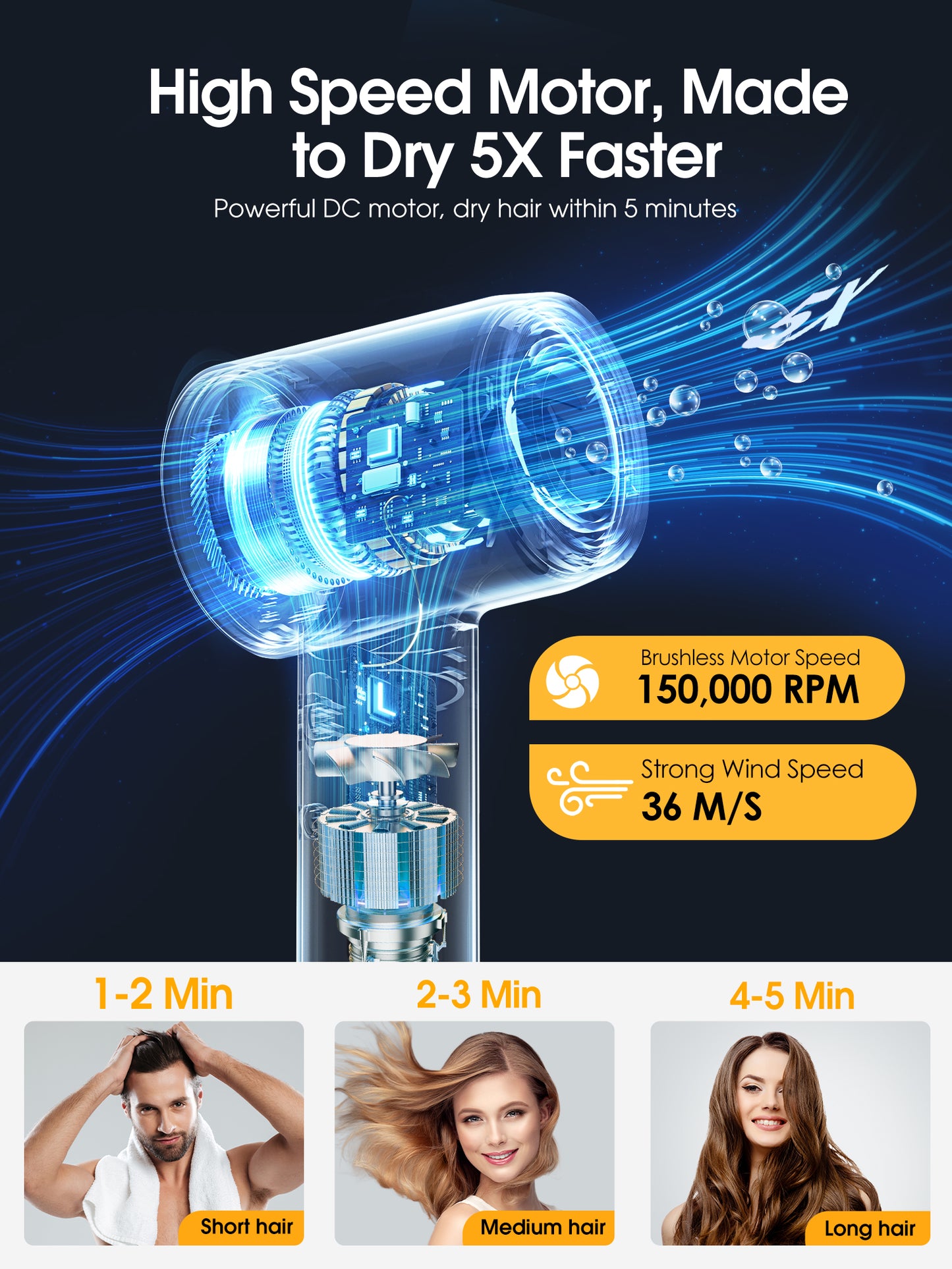 Posrue Hair dryer, High-Speed Blow Dryer With 3 Temps & 3 Speeds, 500 Million Negative Ions Hair dryer, 150,000 RPM Brushless Motor for Fast Drying