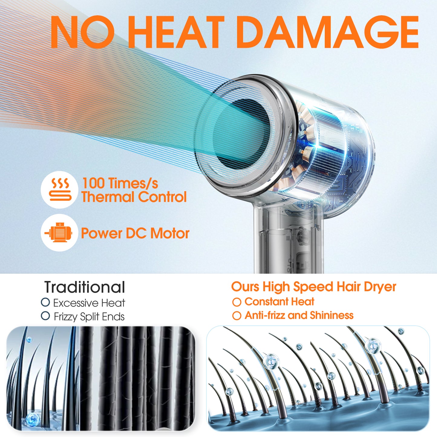 Hair Dryer, High-Speed Blow Dryer With 5 Temps & 3 Speeds, 200 Million Negative Ions Hair dryer, 110,000 RPM Brushless Motor for Fast Drying, Gray