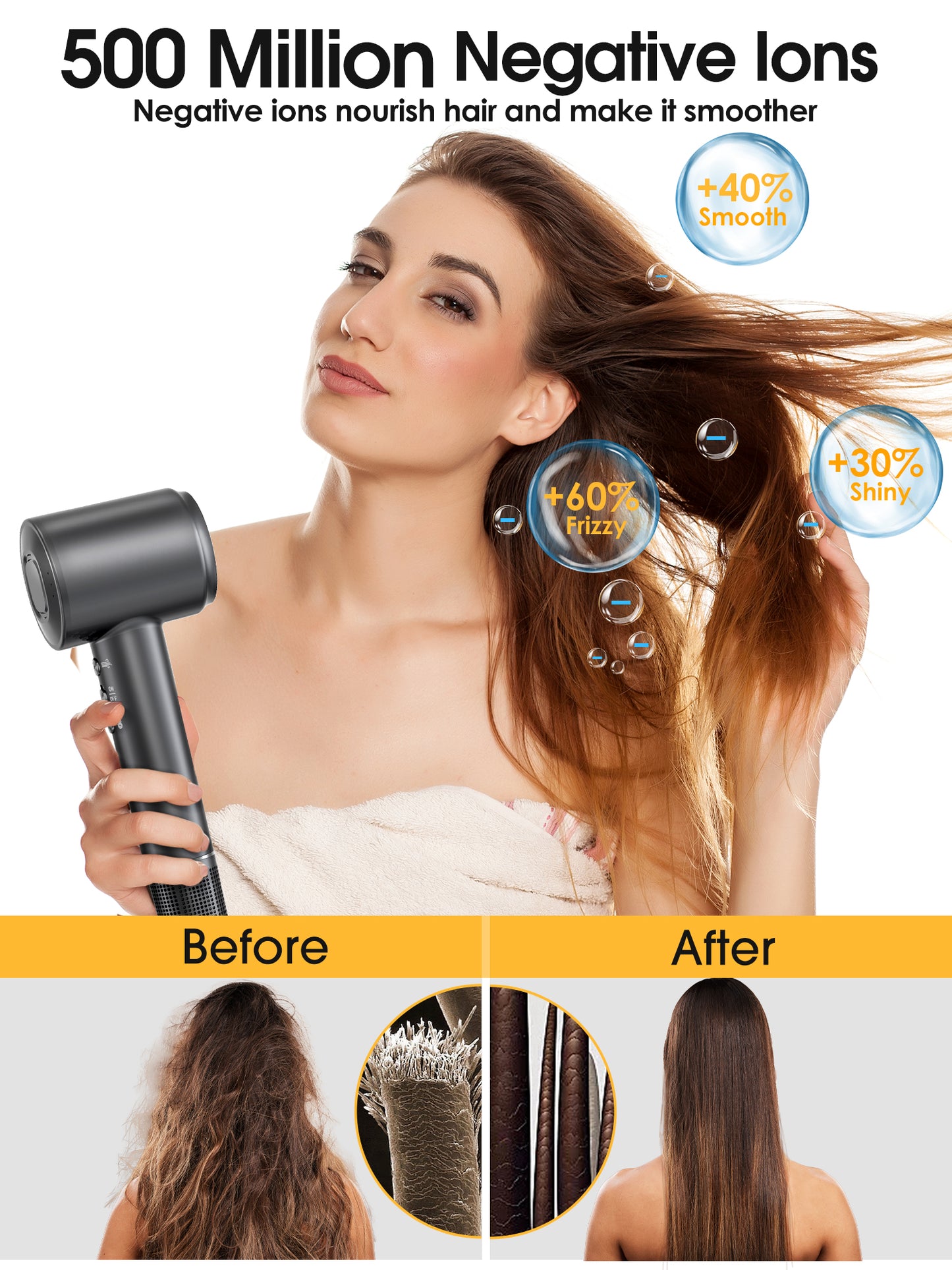 Posrue Hair dryer, High-Speed Blow Dryer With 3 Temps & 3 Speeds, 500 Million Negative Ions Hair dryer, 150,000 RPM Brushless Motor for Fast Drying