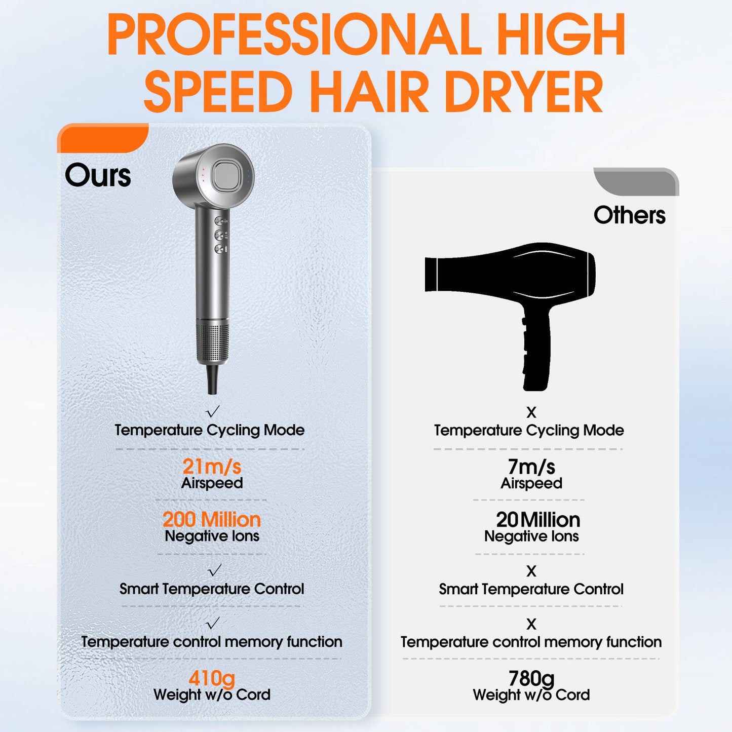 Hair Dryer, High-Speed Blow Dryer With 5 Temps & 3 Speeds, 200 Million Negative Ions Hair dryer, 110,000 RPM Brushless Motor for Fast Drying, Gray