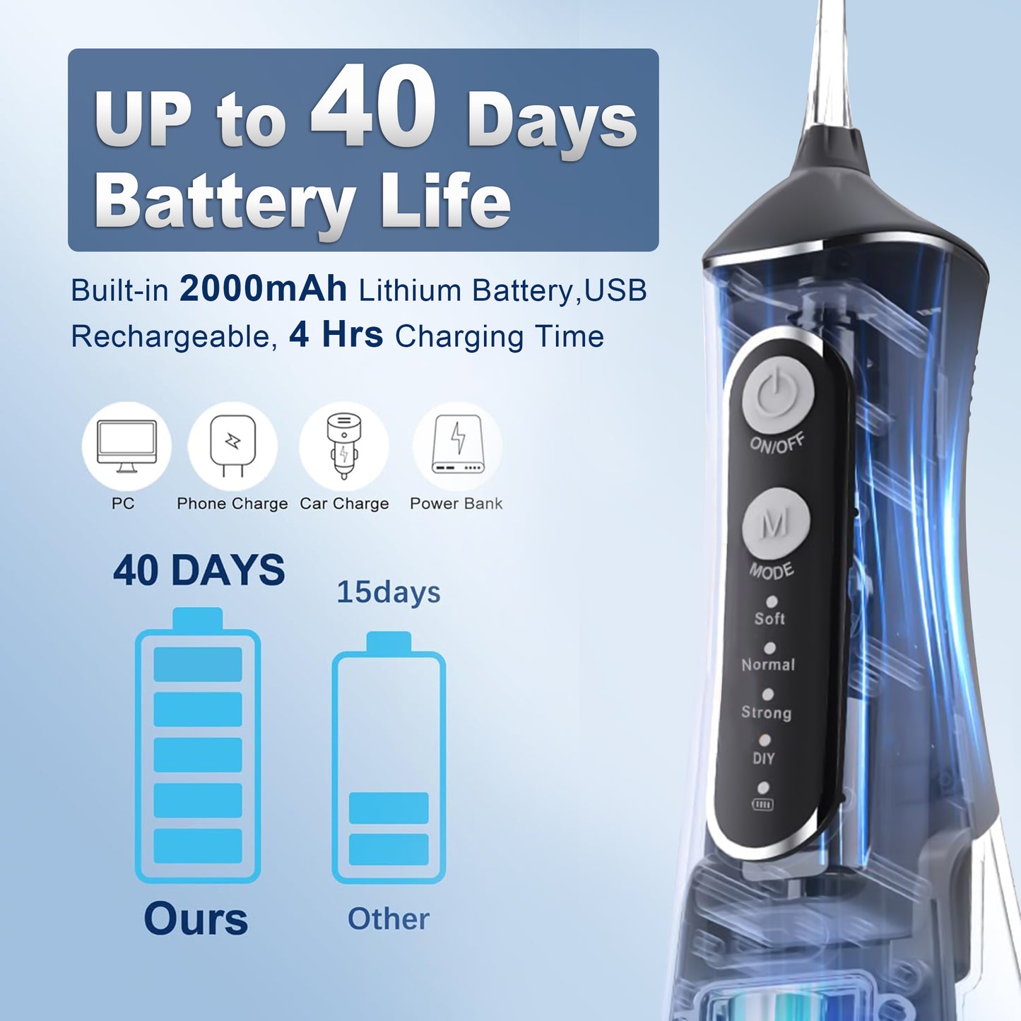 Cordless Water Flosser for Teeth, Professional Dental Oral Irrigator 4 Modes with 300ml Water Tank, IPX7 Water Flosser Portable for Travel Home Office