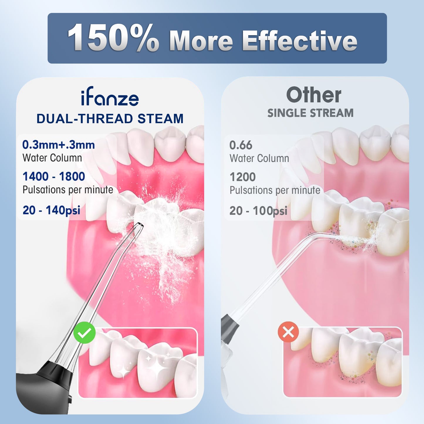 Cordless Water Flosser for Teeth, Professional Dental Oral Irrigator 4 Modes with 300ml Water Tank, IPX7 Water Flosser Portable for Travel Home Office